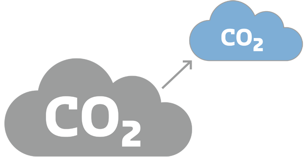 Kohlenstoffreduktion durch die Wasserstoffnutzung
